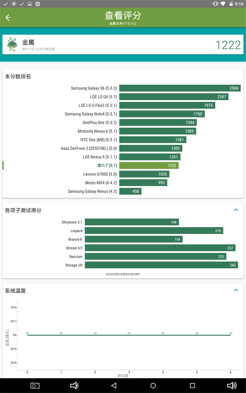 性能彪悍 双面神兽——酷比魔方iwork8旗舰版体验