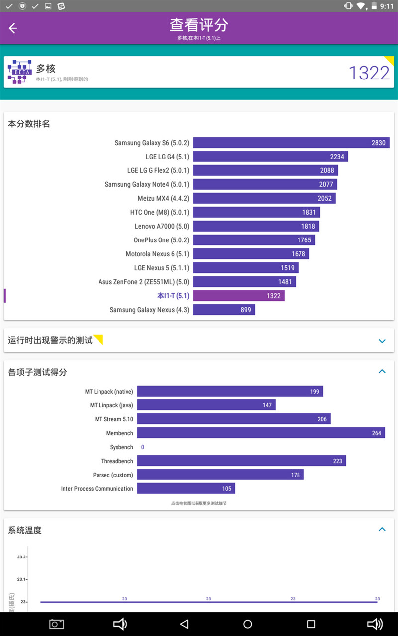 性能彪悍 双面神兽——酷比魔方iwork8旗舰版体验