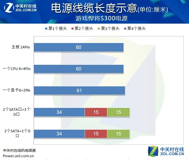 #版主坐堂# 入门级玩家伴侣 游戏悍将S300电源评测