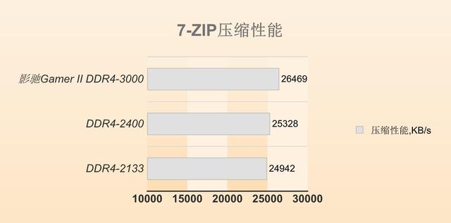 玩家升级16GB双通道内存：这回吃鸡踏实多了！