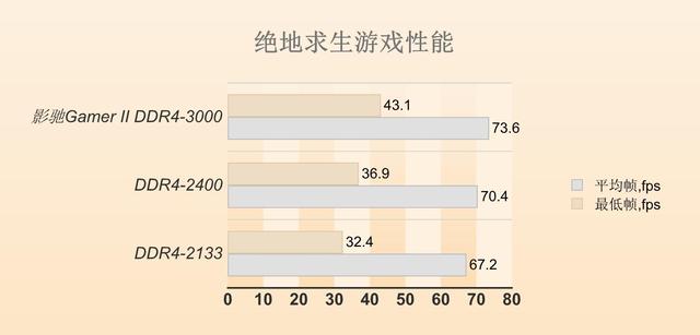 玩家升级16GB双通道内存：这回吃鸡踏实多了！