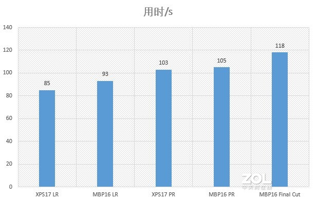 创作工具：DELL XPS17-9700, MacBook Pro 16体验对比