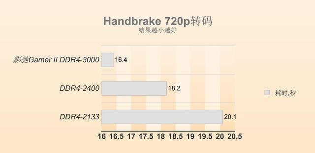 玩家升级16GB双通道内存：这回吃鸡踏实多了！