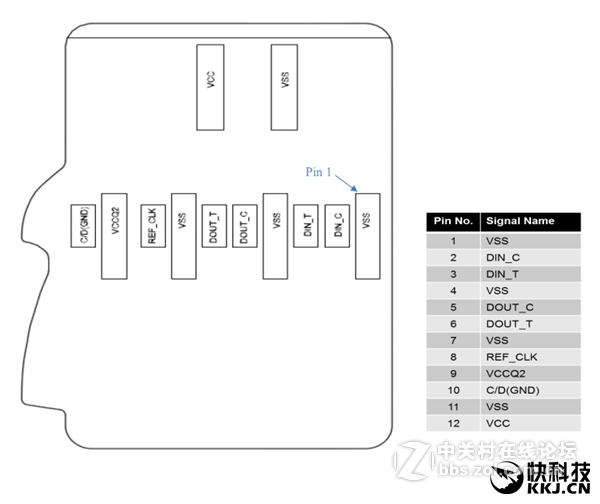 #约稿#    UFS高速存储卡发布！1.2GB/s轻松灭掉SD卡