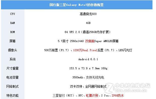 星空体育平台Note7是否能引导手机设计潮流
