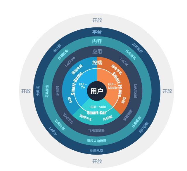 乐3来了：14nm鸡血处理器+4倍双摄+AI人工智能