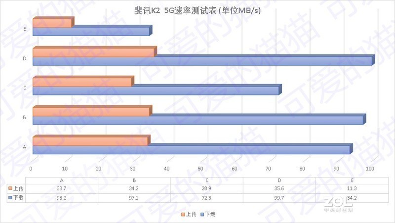 用数据说话 - 腾达2100M路由器AC23体验