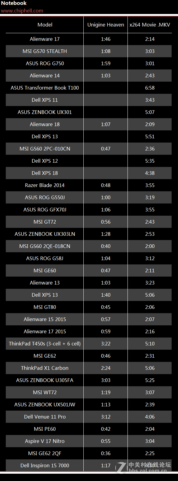 新灵越游匣7000 15体验加拆解