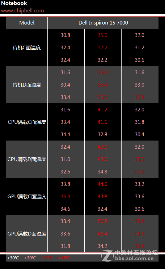 新灵越游匣7000 15体验加拆解