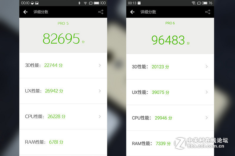 #轻易不说完美# 不完美进化，揭秘PRO6与前旗舰的变化