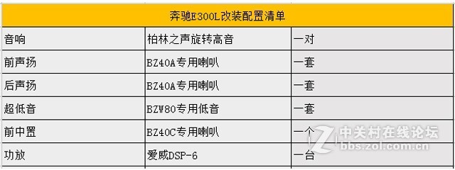 驾控汇奔驰E300L改装3D旋转高音，效果至佳搭配