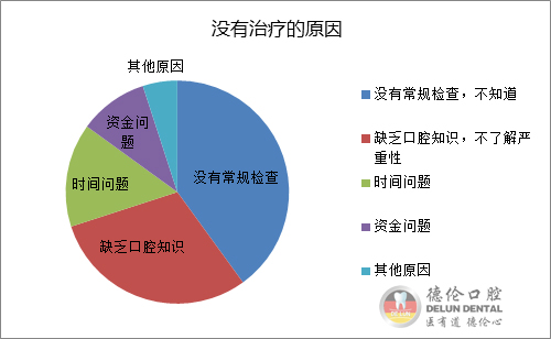 珠三角弓形脸居多 全国牙齿畸形高发