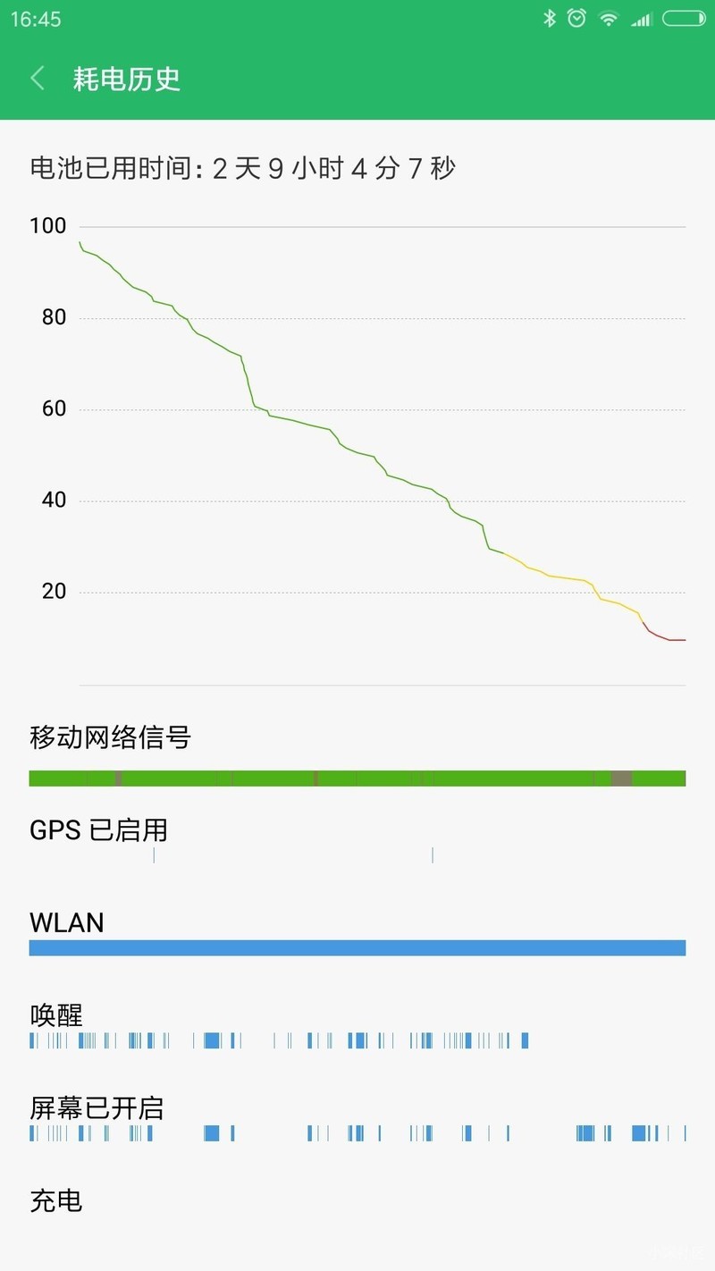 小米max2大电池体验(没测充电,就不叫续航了哈)