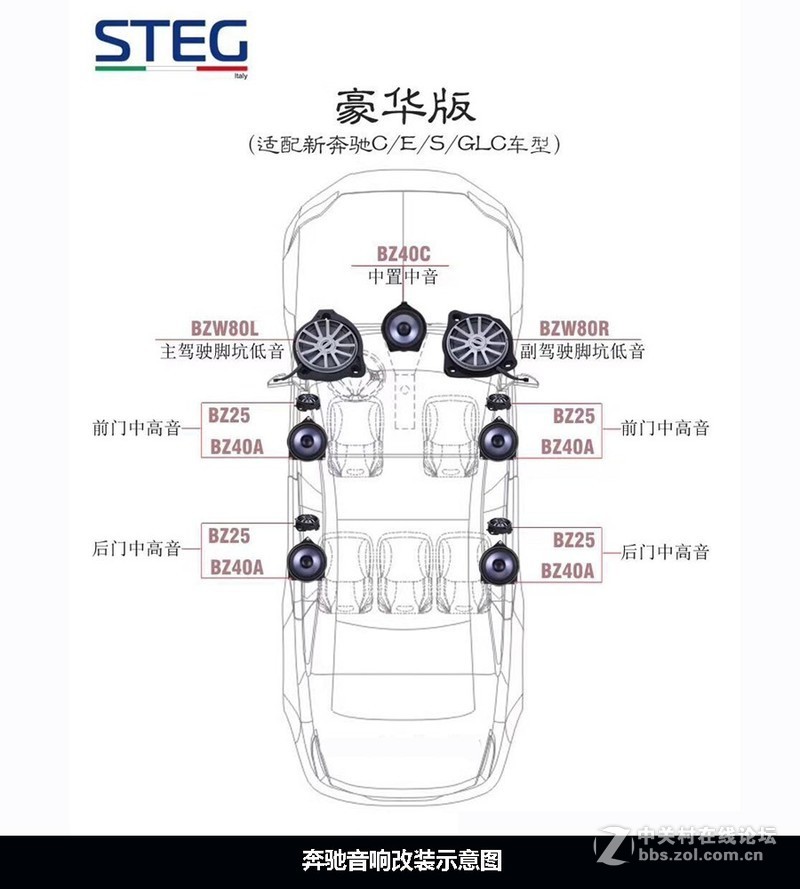 驾控汇奔驰E300L改装3D旋转高音，效果至佳搭配