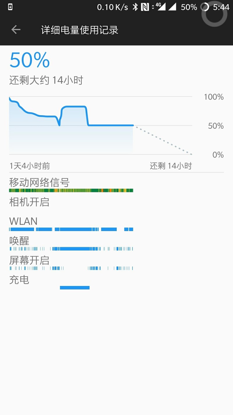 我是昨天发帖说换电池的…我怕是换了核电池
