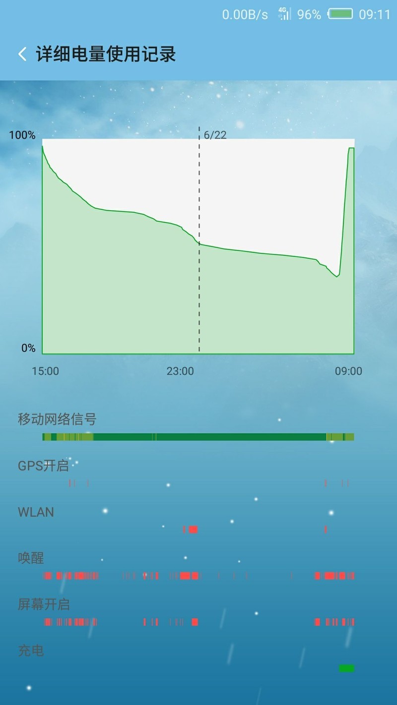 充电又出现问题