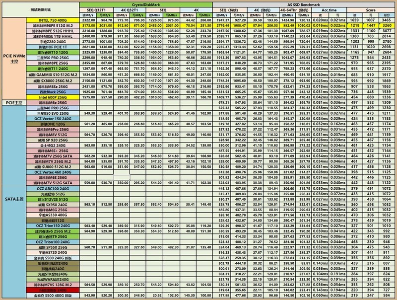 MLC SSD是屠龙刀，TLC SSD能当倚天剑？——浦科特M9Pe 512G M.2固态硬盘入手及详测