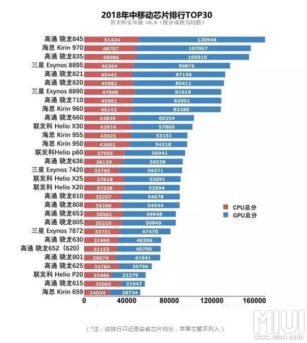 821排行明明这么靠前，为什么实际体验不如625