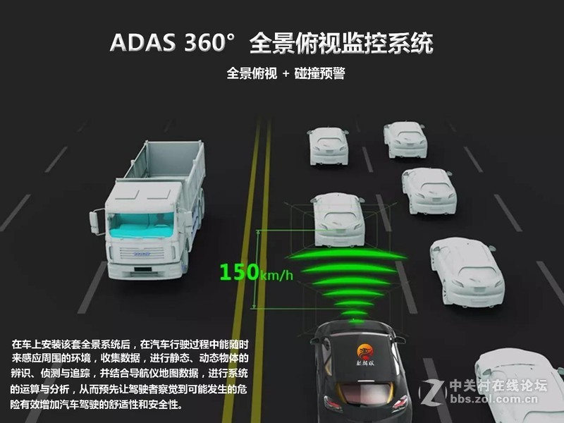 麒麟眼360°全景俯视监控系统--超清的视觉体验、安全省心