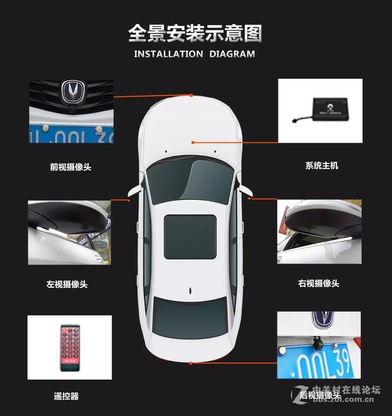 麒麟眼360°全景俯视监控系统--超清的视觉体验、安全省心