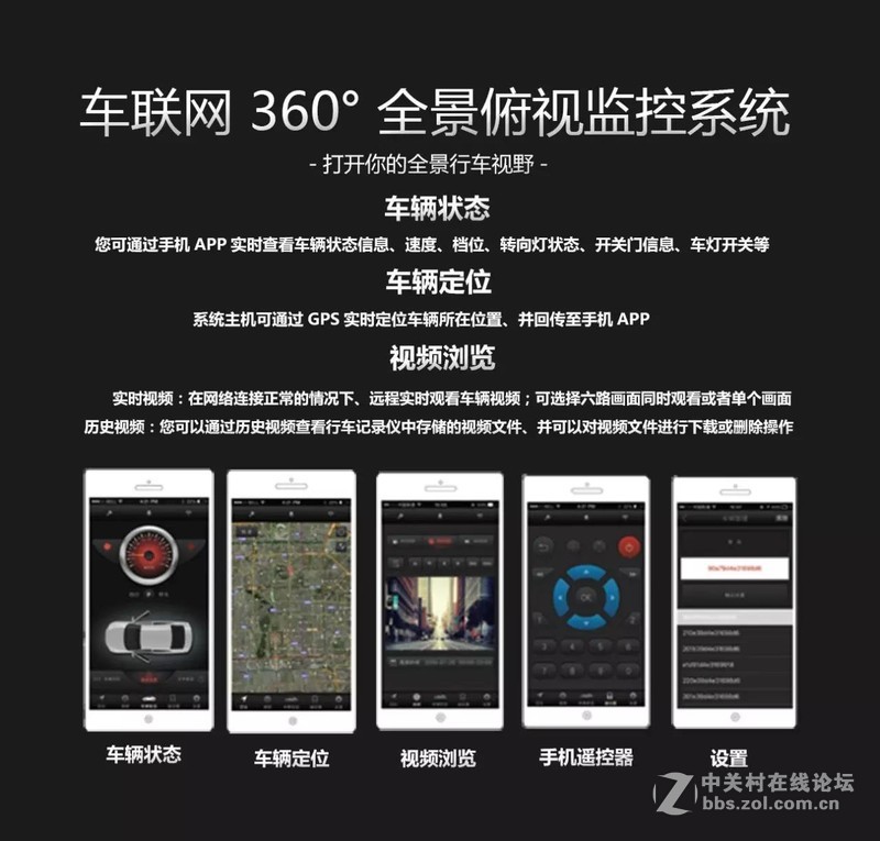 麒麟眼360°全景俯视监控系统--超清的视觉体验、安全省心