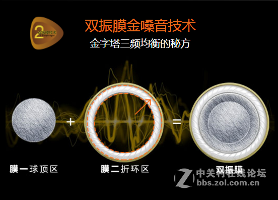 用了双振膜的耳机魔磁M550才知道全能是什么意思