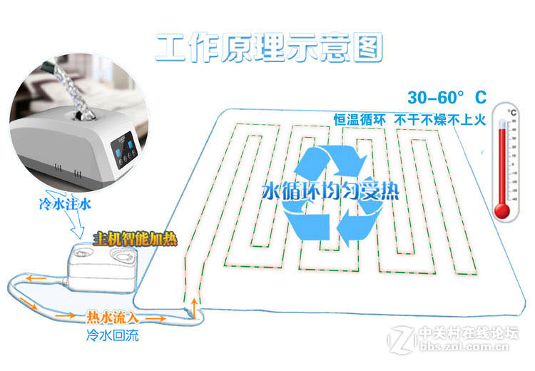 寒冬取暖，怎么可以错过你这么好的东西呢？