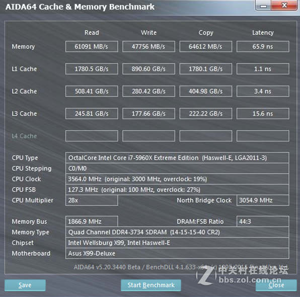 #硬件#没有最快，只有更快。——HyperX发烧级Predator DDR4