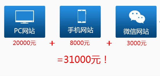 为什么说大多数中小企业转型“死”在营销推广前？