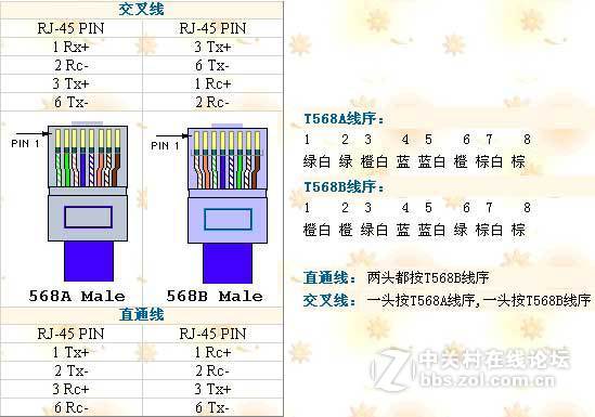 poe供电线速接法介绍