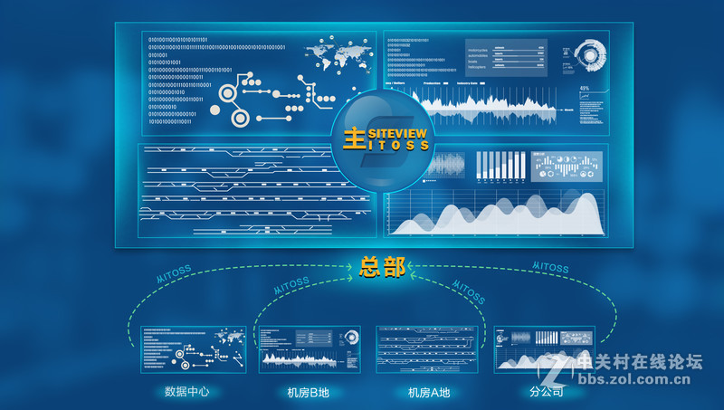 一个IT监测管理如何用分布式实现轻松运维的实例