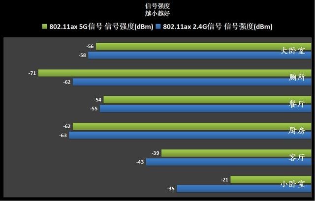 千元4T4R 160MHz 的博通版 WiFi6 电竞路由器：华硕 RT-AX82U体验