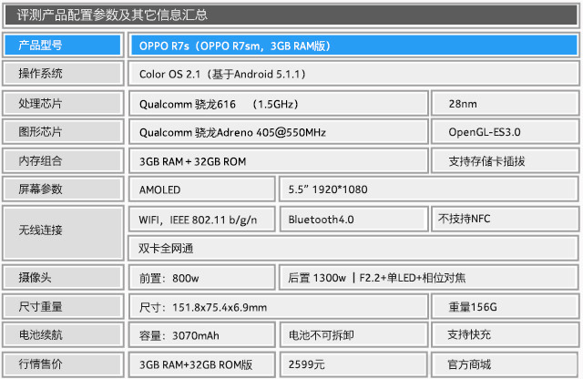 #OPPO我坐堂#OPPO R7s绝技之VOOC快充