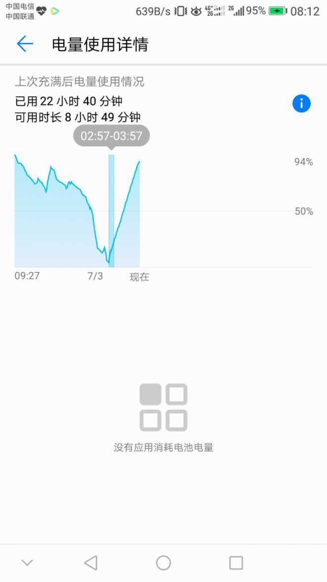 手机真的不得行了？充一晚上都没充满