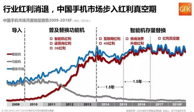 饥荒年代大户人家怎么过？OPPO思索后决定“渐变”迎春