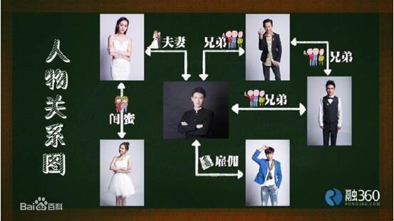 在上一期《明星大侦探》里，我早就抢先一步，识破了真凶