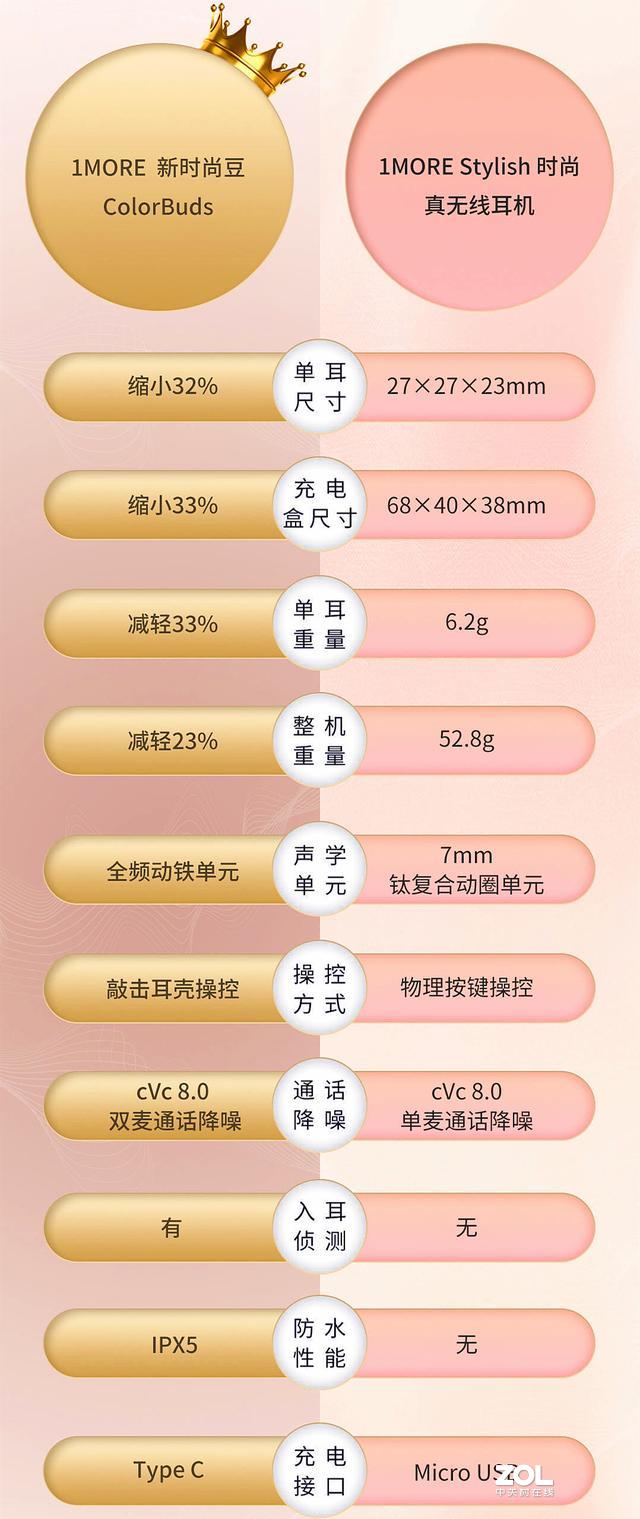 高通芯片加全频动铁，比A4纸还轻的万魔真无线，堆料与颜值并存