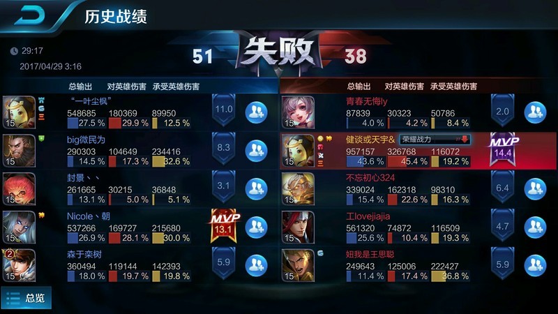 玩排位赛，什么都不怕，只怕队友的智商