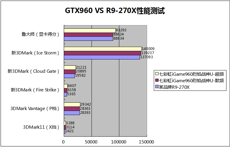 不只是甜品，七彩虹iGame960烈焰战神U-2GD5评测