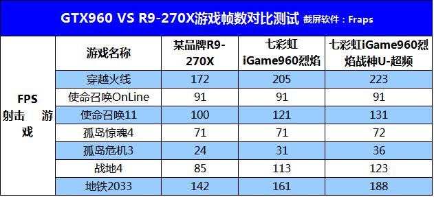 不只是甜品，七彩虹iGame960烈焰战神U-2GD5评测