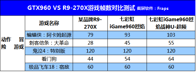 不只是甜品，七彩虹iGame960烈焰战神U-2GD5评测
