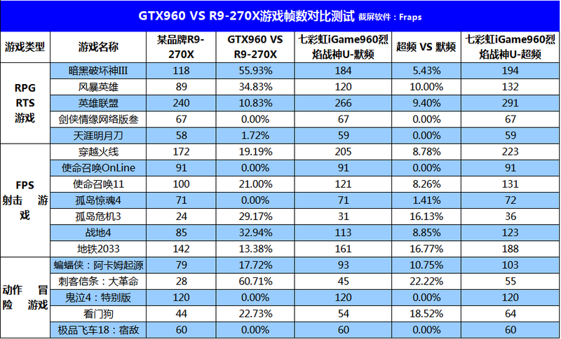 不只是甜品，七彩虹iGame960烈焰战神U-2GD5评测