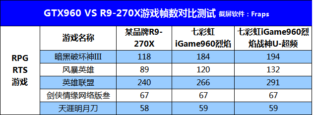 不只是甜品，七彩虹iGame960烈焰战神U-2GD5评测