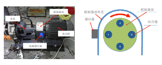 利用自相关原理进行旋转稳定性的评估手法