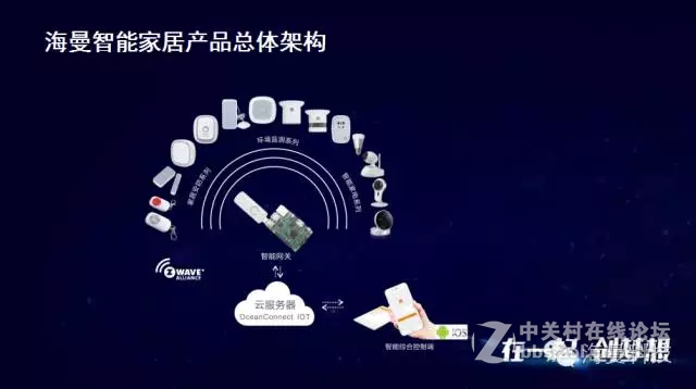 华为开发者大赛，海曼荣获“最佳家庭安防方案奖”