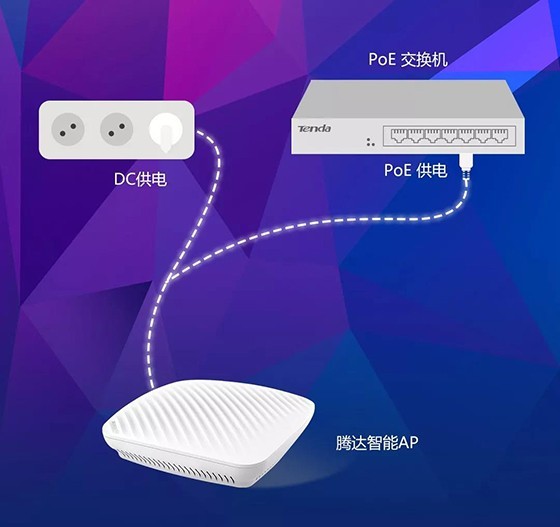 腾达1200M 11AC 双频吸顶式AP i21强势来袭