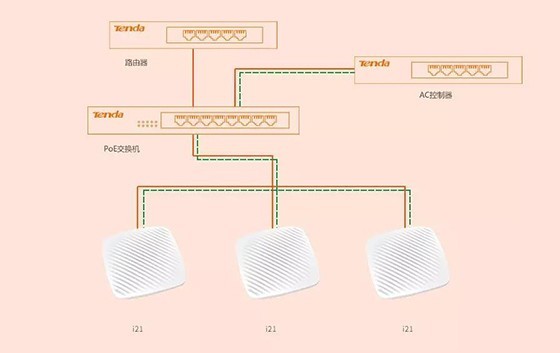 腾达1200M 11AC 双频吸顶式AP i21强势来袭