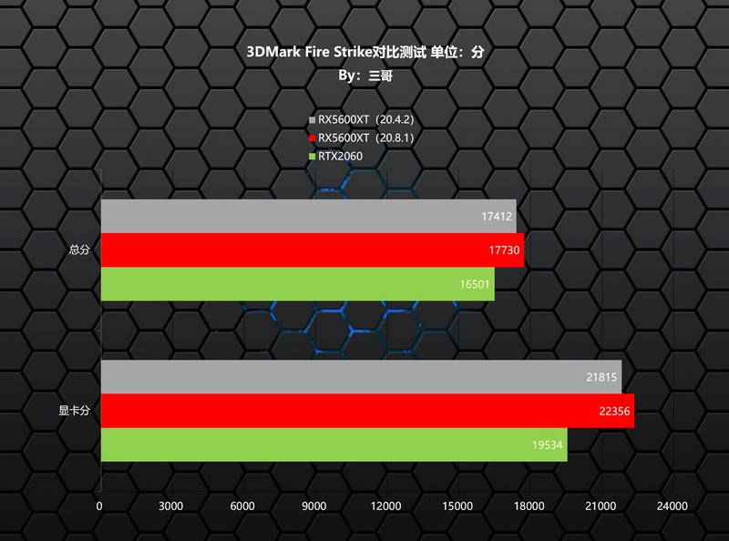AMD新版肾上腺素驱动上线，RX5600XT和RTX2060该选谁？