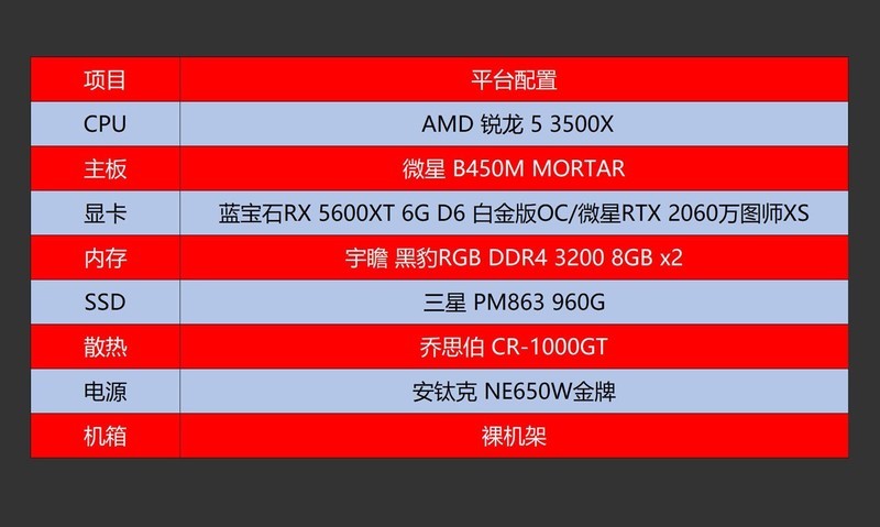 AMD新版肾上腺素驱动上线，RX5600XT和RTX2060该选谁？