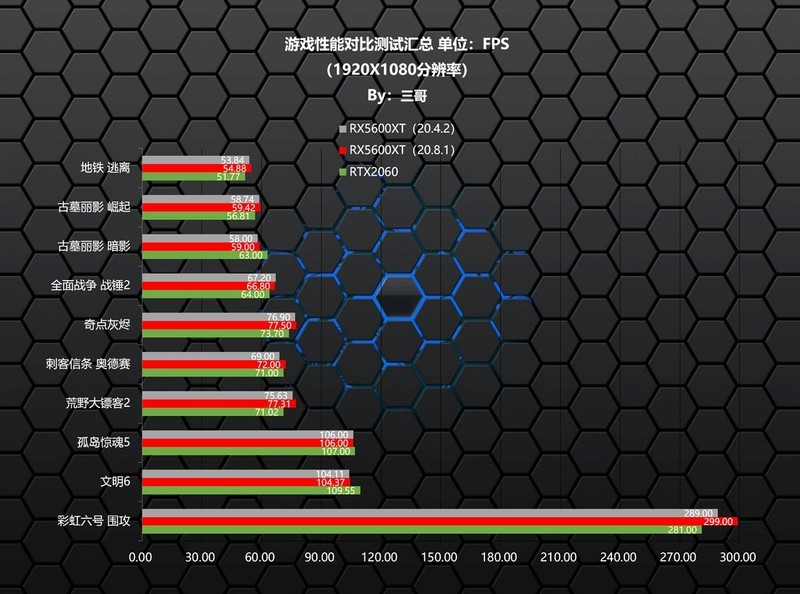 AMD新版肾上腺素驱动上线，RX5600XT和RTX2060该选谁？